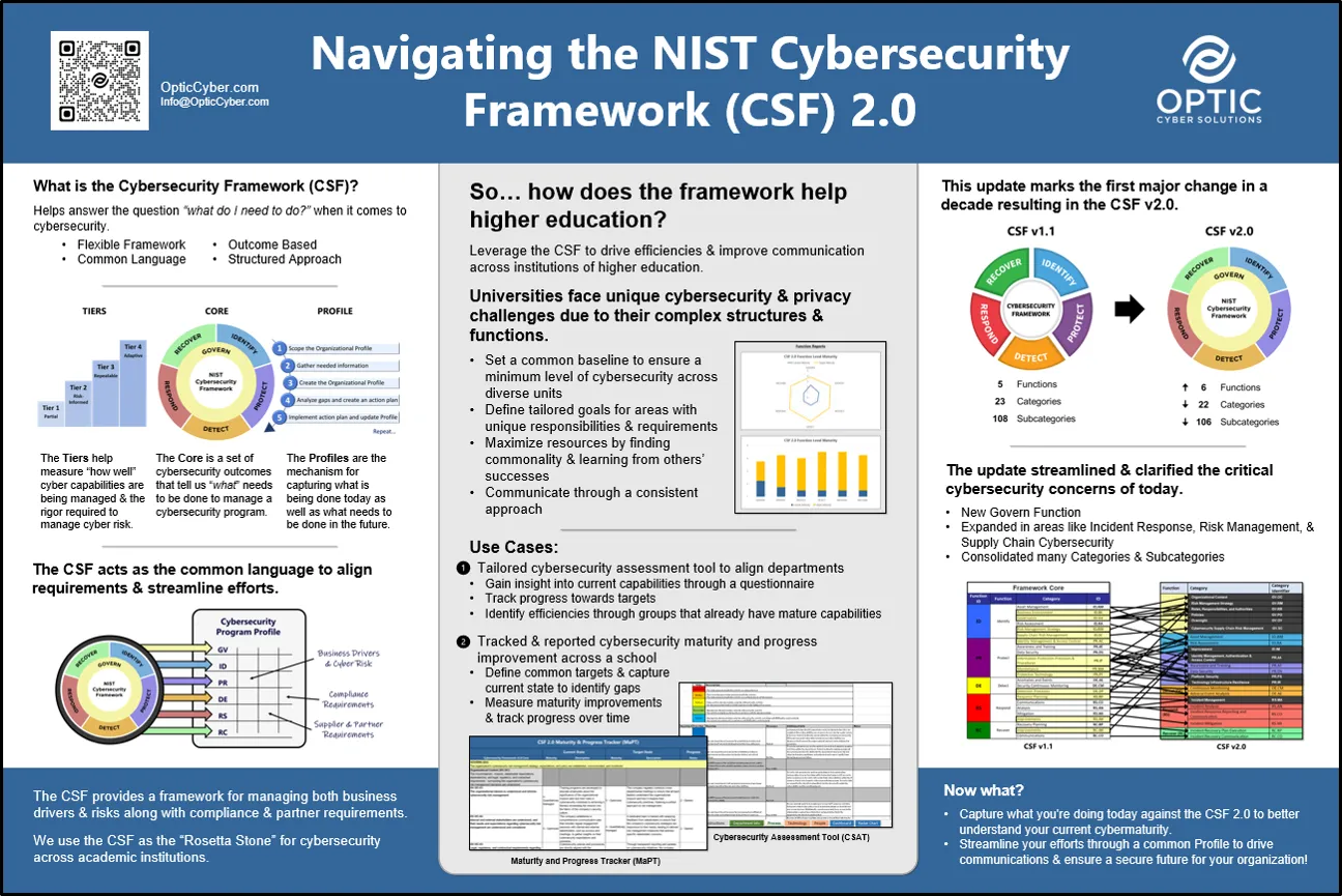 Navigating the NIST Cybersecurity Framework (CSF) 2.0 Poster